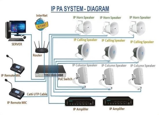 PA System & CCTV